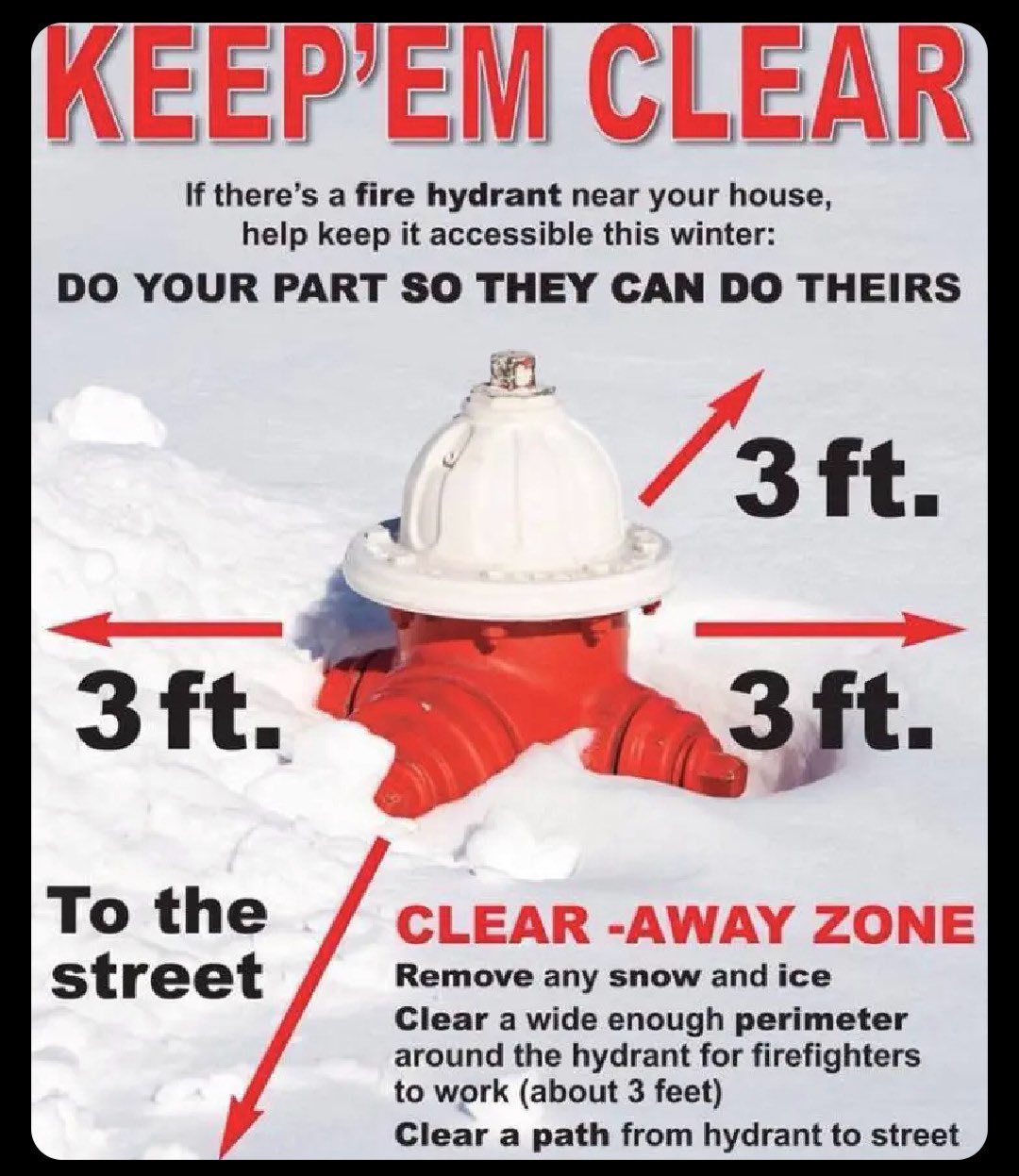 A photograph showing snow that has not been cleared away from a fire hydrant, with arrows point away from it to show that 3 feet of clearance is required around the hydrant.